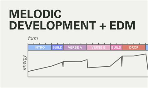 how to compose classical music: exploring the nuances of melodic development