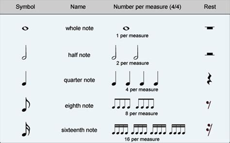 how to describe rhythm in music: the role of silence in musical composition