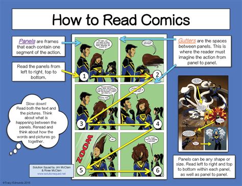 how to read comics: finding the rhythm of your favorite series