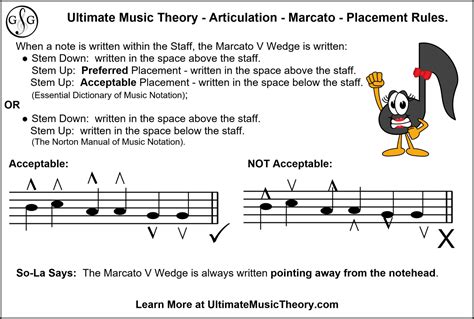 Marcato Meaning in Music: Exploring Its Essence and Application