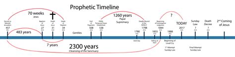 What Are the Prophetic Books of the Bible: Delving into the Layers of Divine Prediction