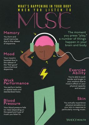 What is Music Appreciation and How Does It Intersect with Our Emotional Well-being?