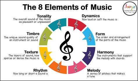 what is organum in music and how does it relate to the concept of harmony?